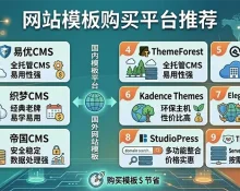 网站模板购买平台推荐：2026年国内外平台真实对比