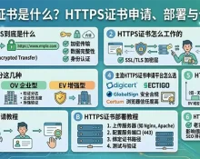 HTTPS证书是什么？HTTPS证书申请、部署与价格指南
